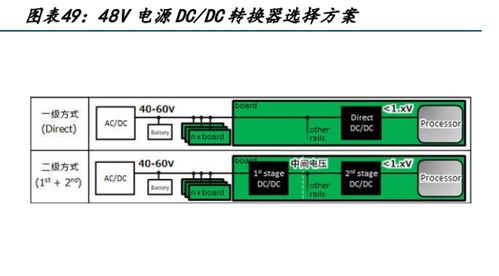 電子行業(yè)專題報(bào)告 人工智能加速發(fā)展，電子通信硬件迎來(lái)發(fā)展新機(jī)遇
