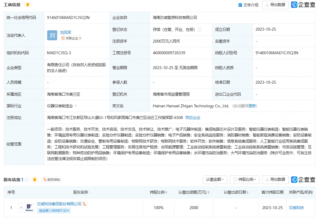 漢威科技成立智感科技新公司，布局集成電路與人工智能集成服務(wù)
